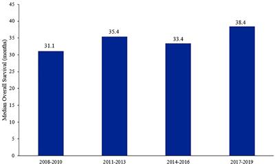 Treatment options for patients with hormone receptor-positive, HER2-negative advanced-stage breast cancer: maintaining cyclin-dependent kinase 4/6 inhibitors beyond progression